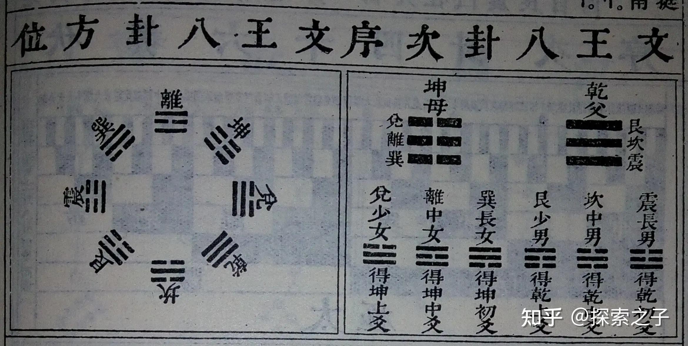 先天八卦用途_八卦网红的图片大全-_后天八卦用途